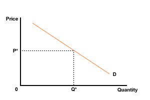 DEMAND CURVE